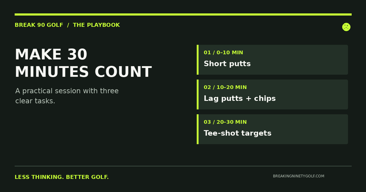 Practice plan: minutes 0–10 short putts, 10–20 lag putting and chips, 20–30 tee-shot targets.