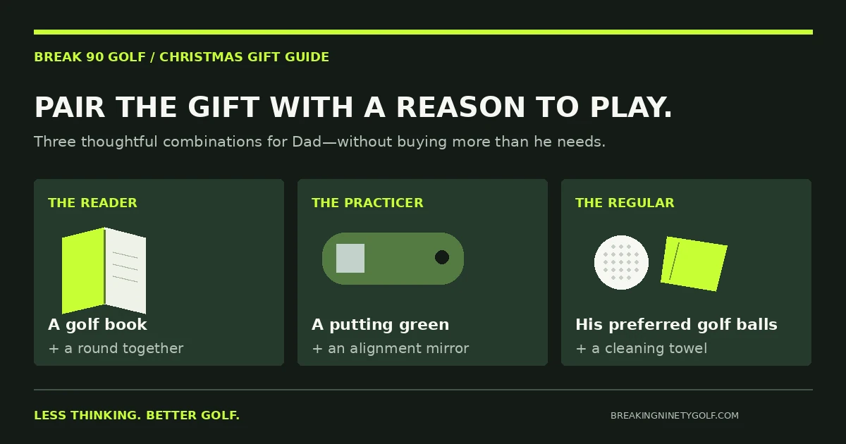 Three golf gift bundles for Dad: book and a round together; putting green and alignment mirror; his preferred golf balls and a cleaning towel.