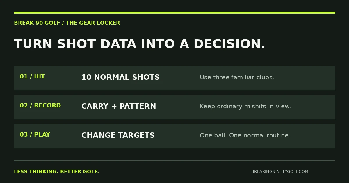 Three launch monitor practice tasks: ten normal shots per club, record typical carry and common miss, then change targets one shot at a time.