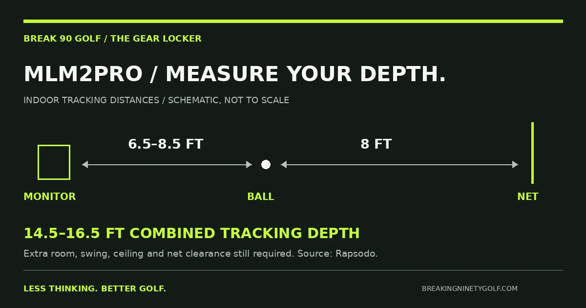 MLM2PRO indoor tracking schematic: monitor 6.5 to 8.5 feet behind the ball, with 8 feet of ball flight to the net; about 14.5 to 16.5 feet combined, excluding additional clearance.