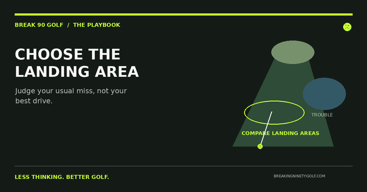Schematic fairway with a wide safe landing area and trouble beside a narrow target.