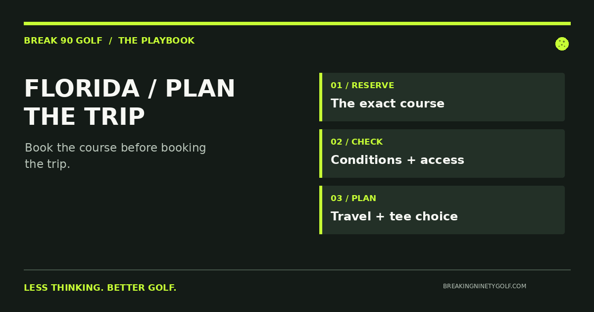 Florida golf planning graphic: confirm the tee time, check course conditions, then plan travel.