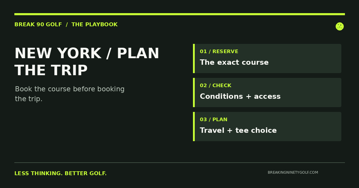 New York golf planning graphic: confirm the tee time, check course conditions, then plan travel.
